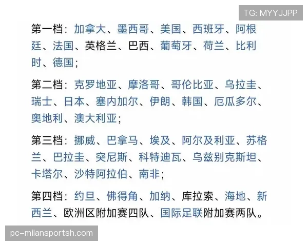 2026世界杯48队赛制详解 小组出线规则与淘汰赛晋级条件有哪些变化